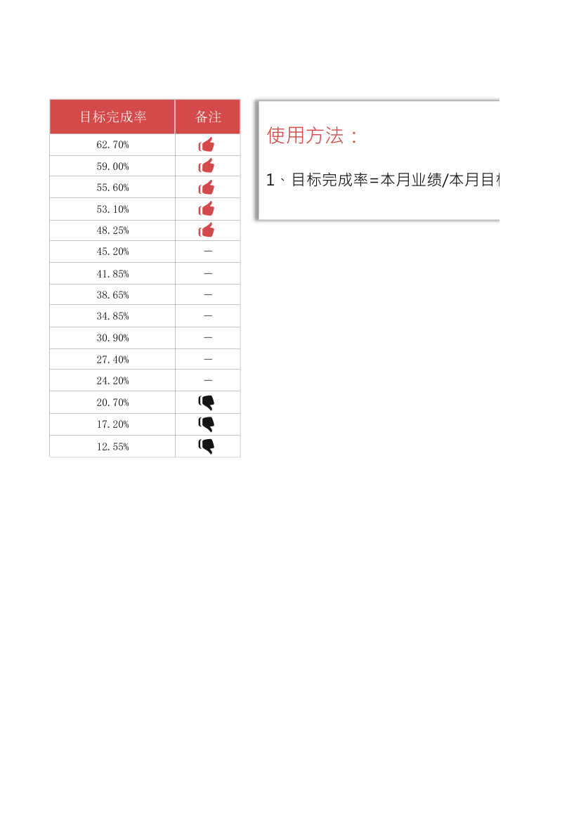 销售业绩排名表（自动填充）.xlsx第2页