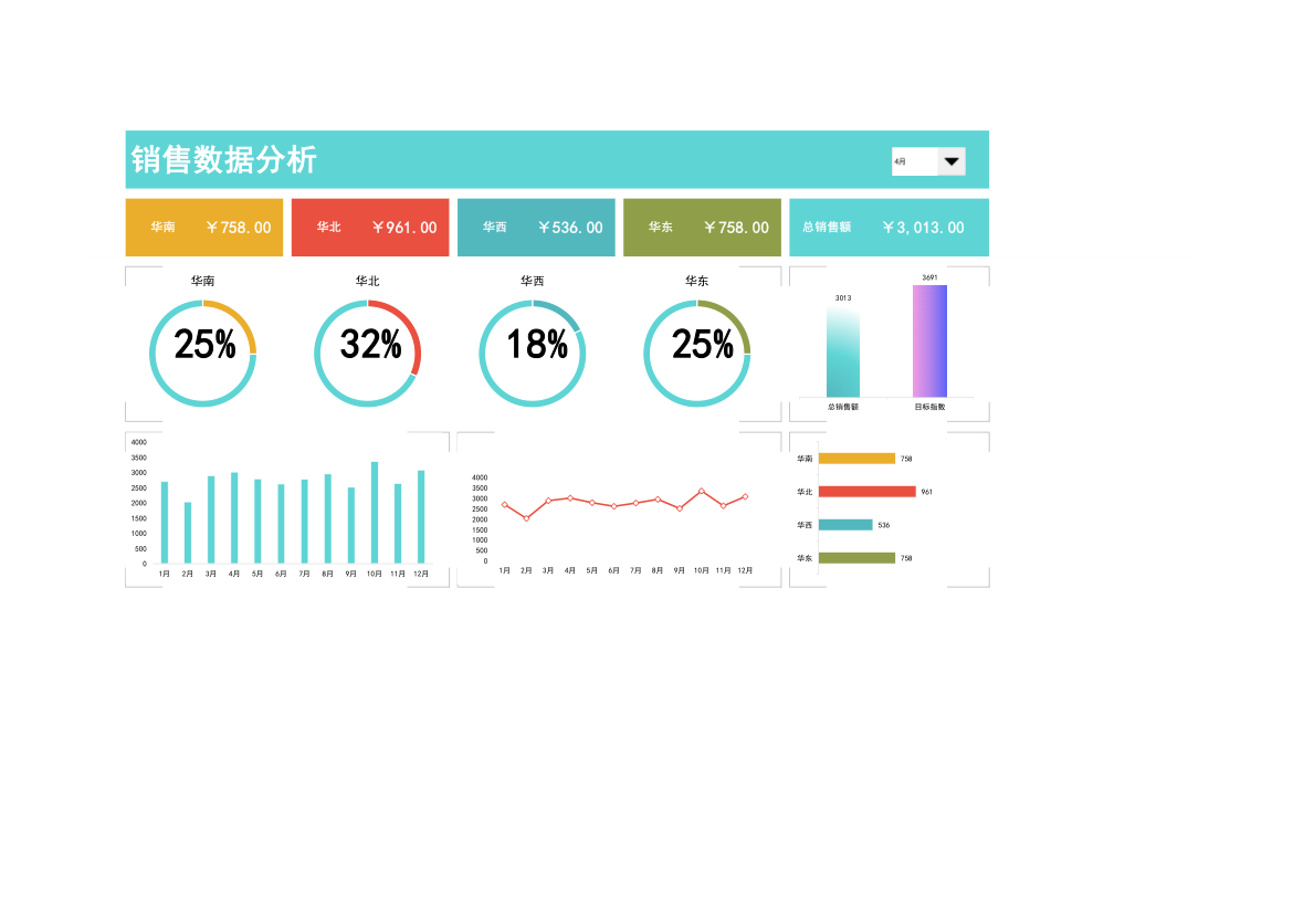 销售数据可视化图表.xlsx