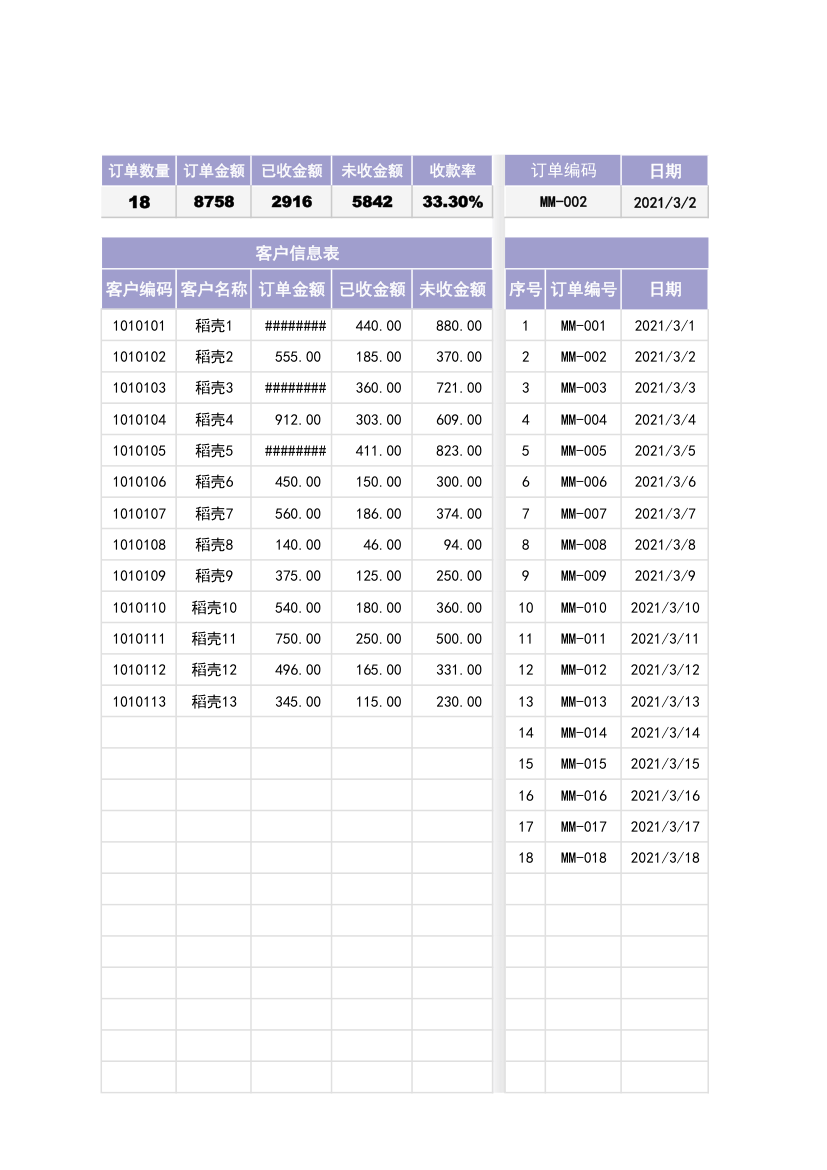 客户订单管理明细表.xlsx第1页