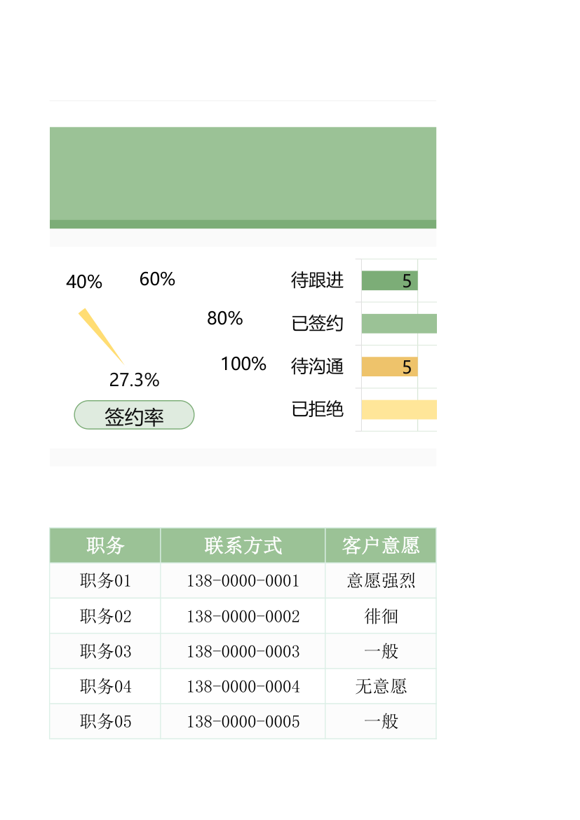 客户管理统计表.xlsx第4页