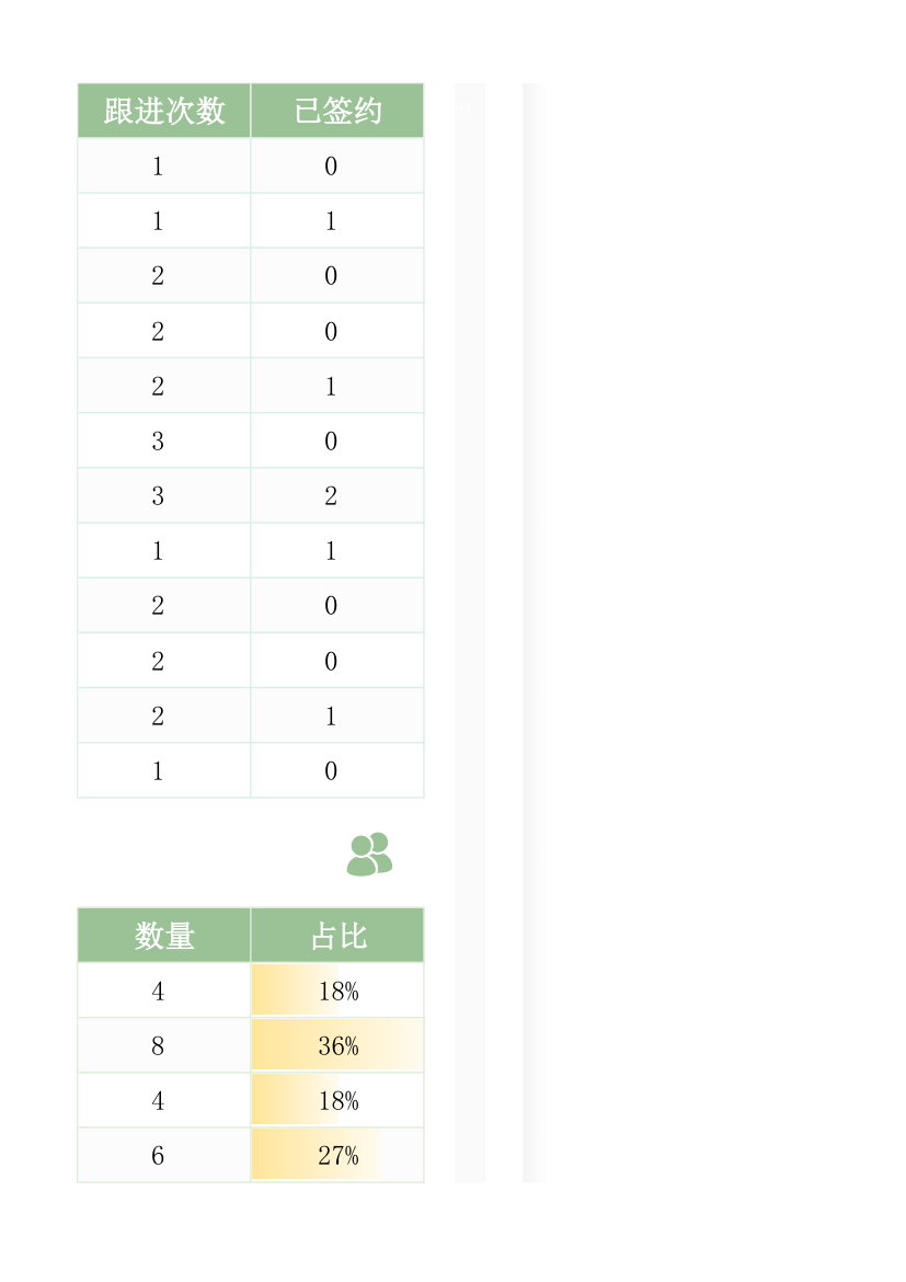 客户管理统计表.xlsx第11页