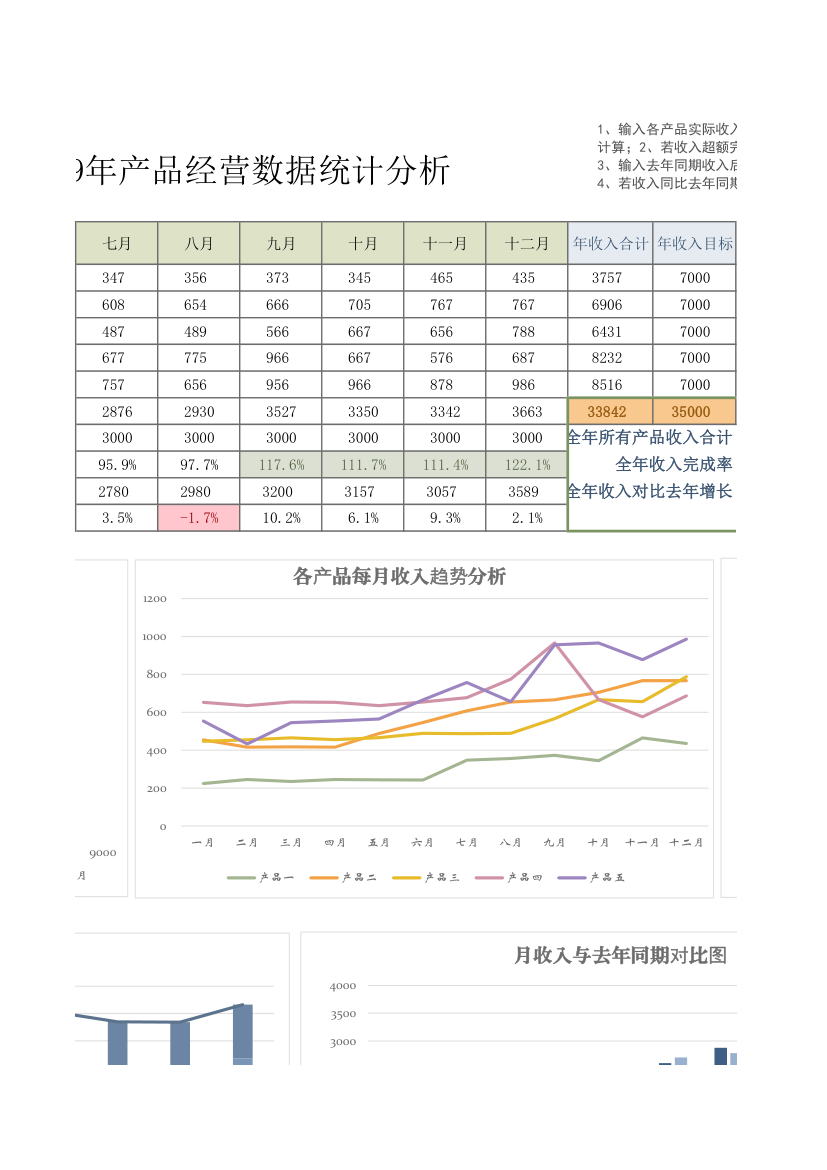 经营数据收入统计分析.xlsx第3页