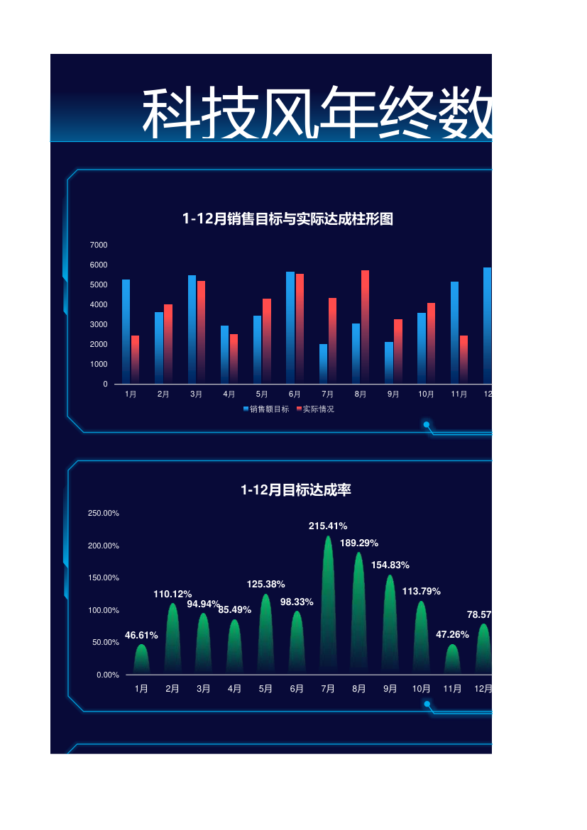 科技风年终数据可视化看板.xlsx第3页