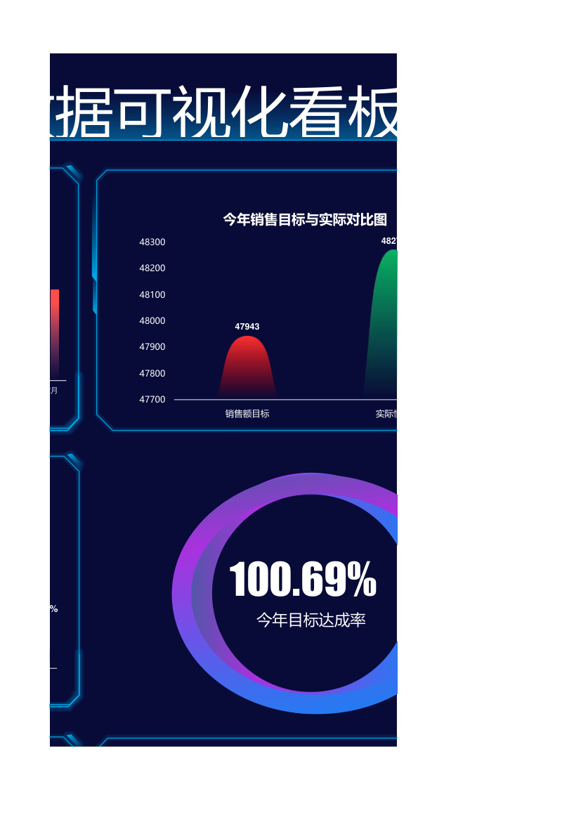 科技风年终数据可视化看板.xlsx第5页