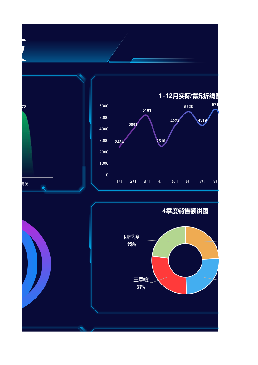 科技风年终数据可视化看板.xlsx第7页