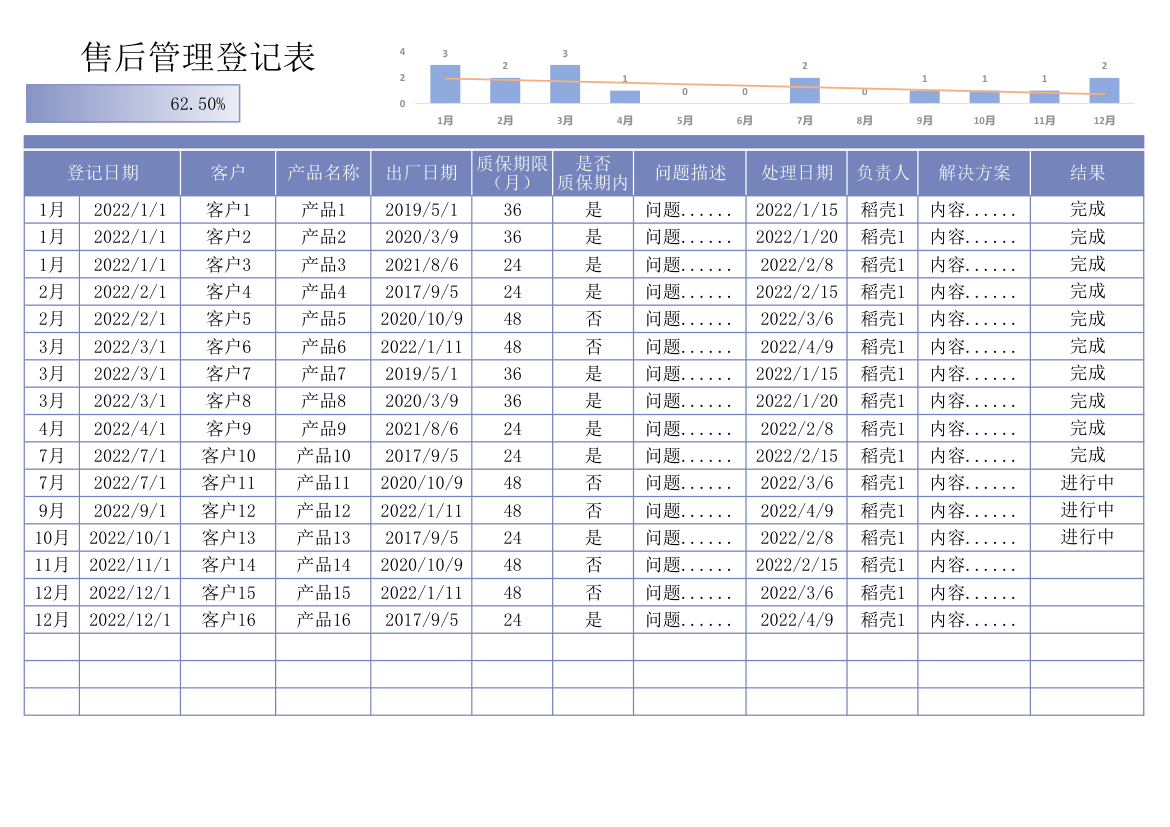 售后管理登记表.xlsx第1页