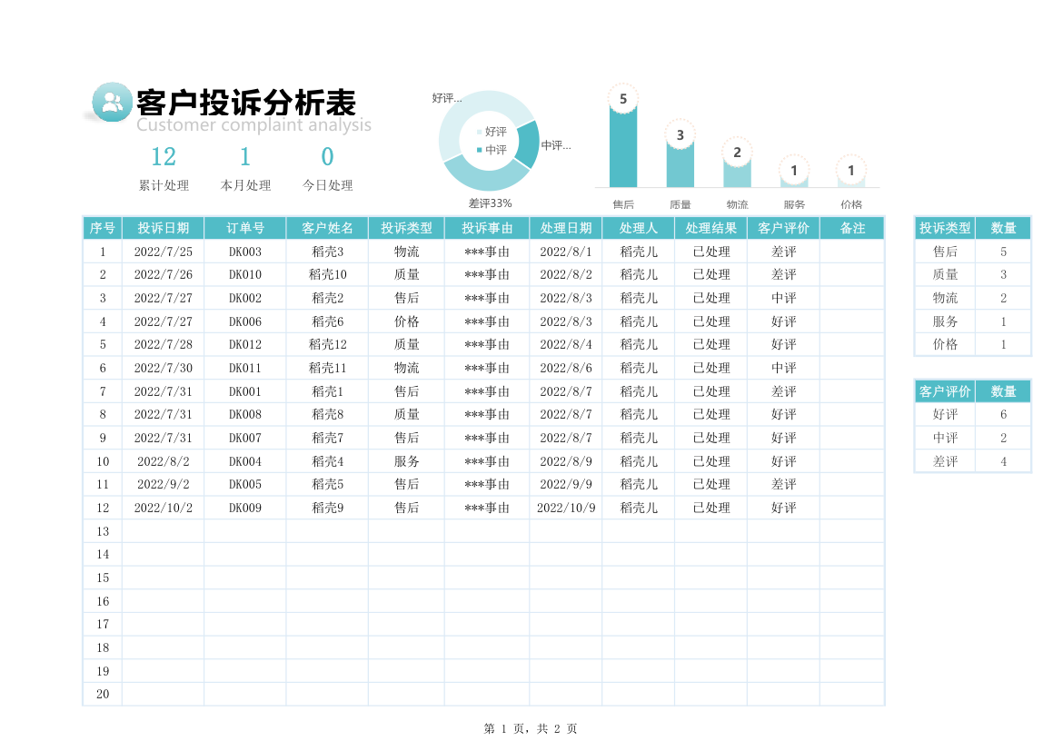 客户投诉分析表.xlsx第1页