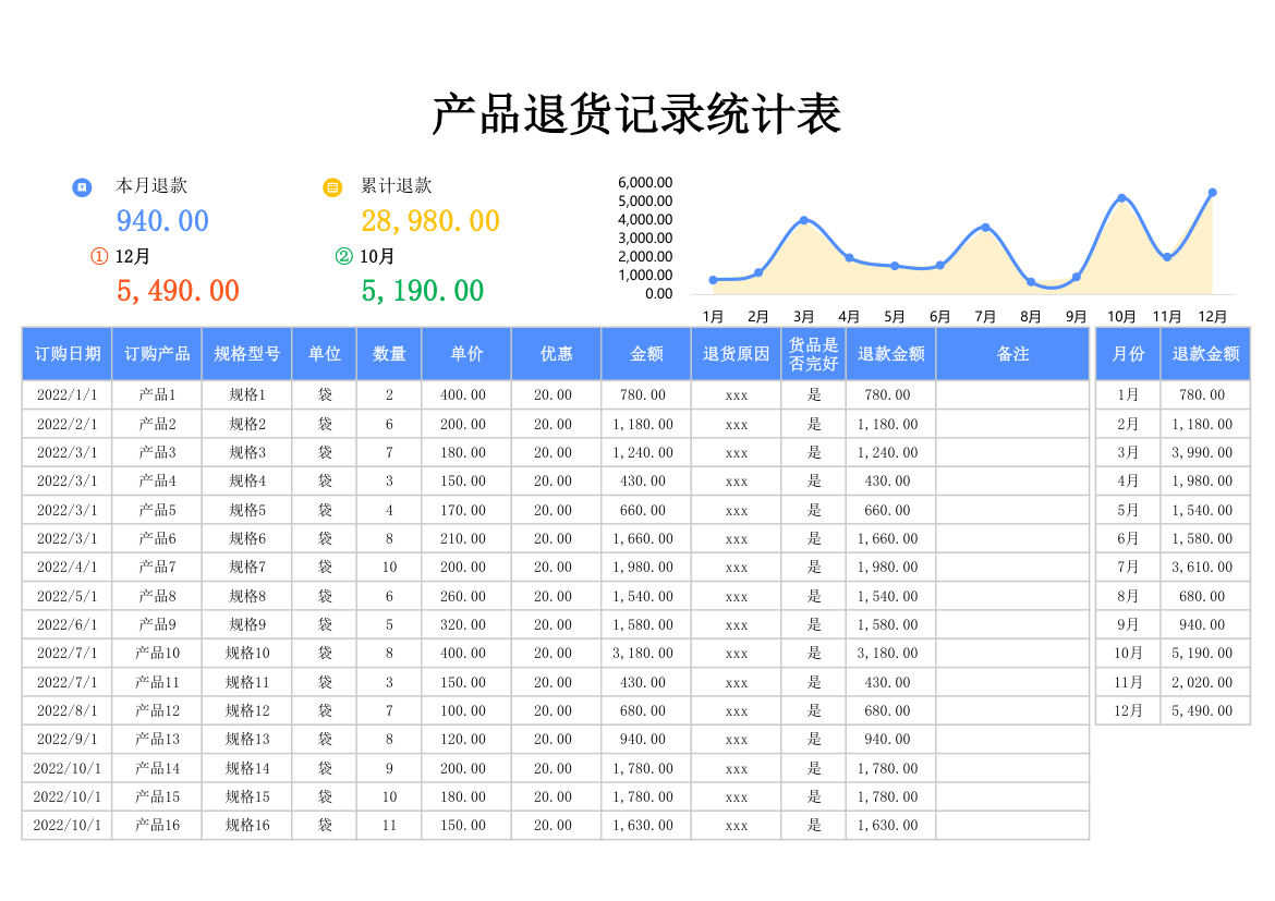 产品退货记录统计表.xlsx第1页