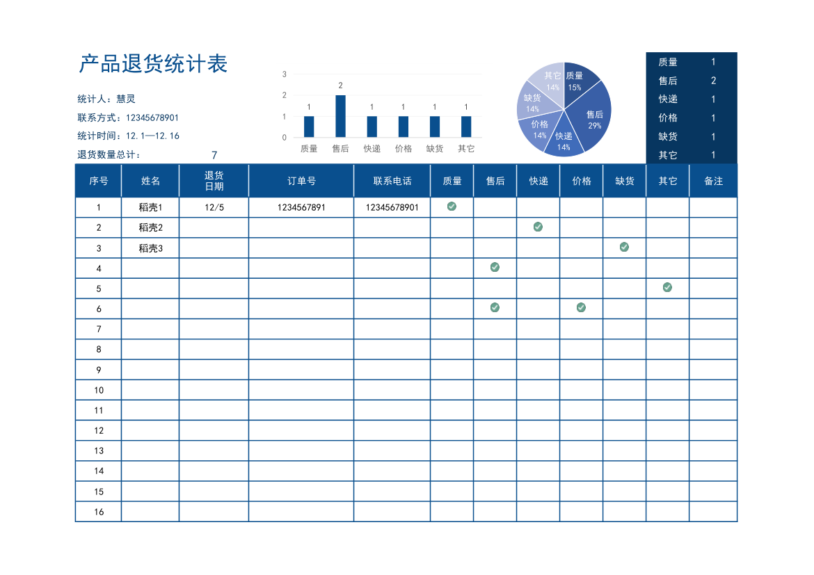 产品退货统计表.xlsx第1页