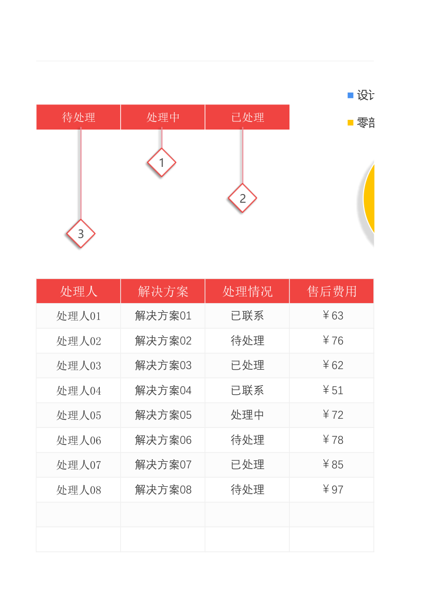 售后管理统计表.xlsx第5页