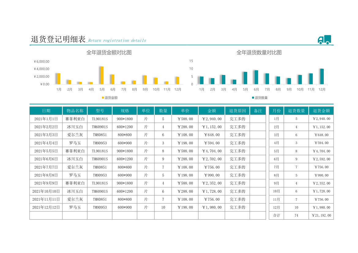 退货登记明细表.xlsx第1页