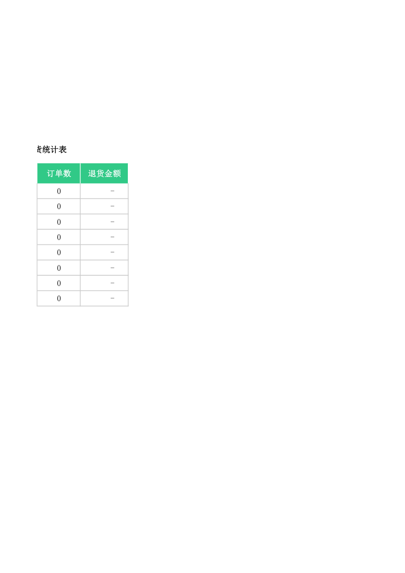 销售售后管理表-退换登记表.xlsx第3页