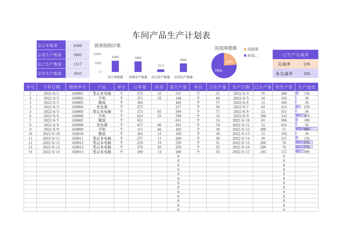 车间产品生产计划表.xlsx第1页