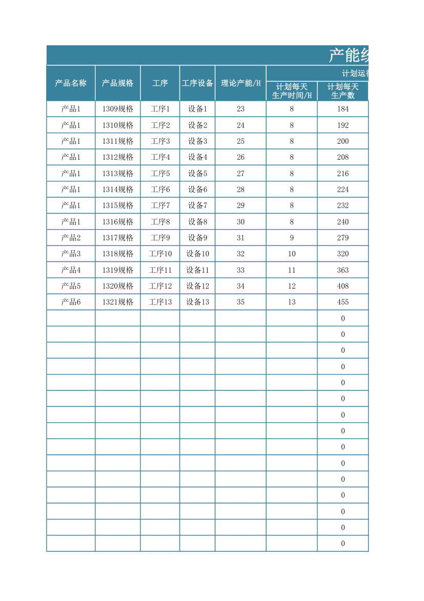 产能统计表.xlsx第1页