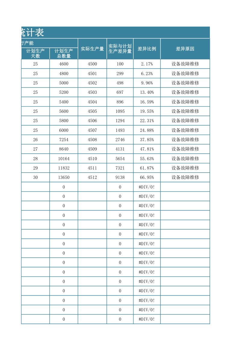 产能统计表.xlsx第7页