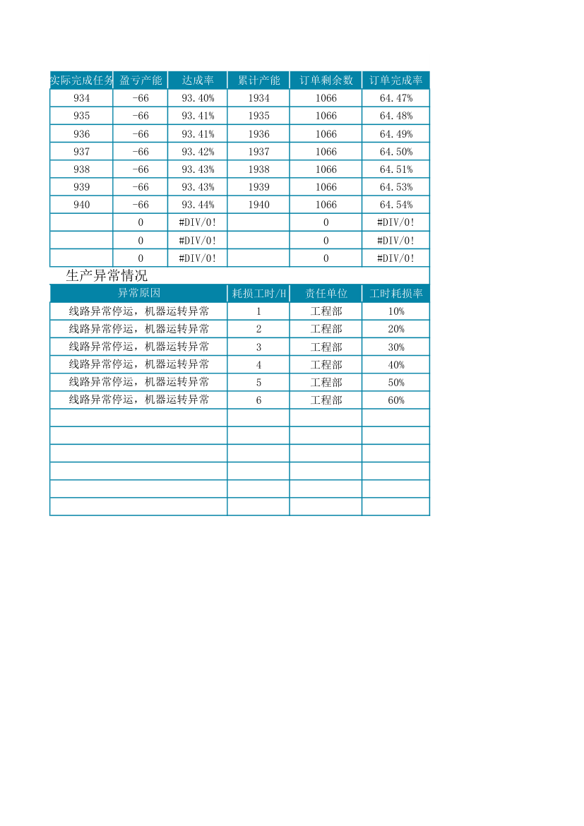 生产日报表.xlsx第2页