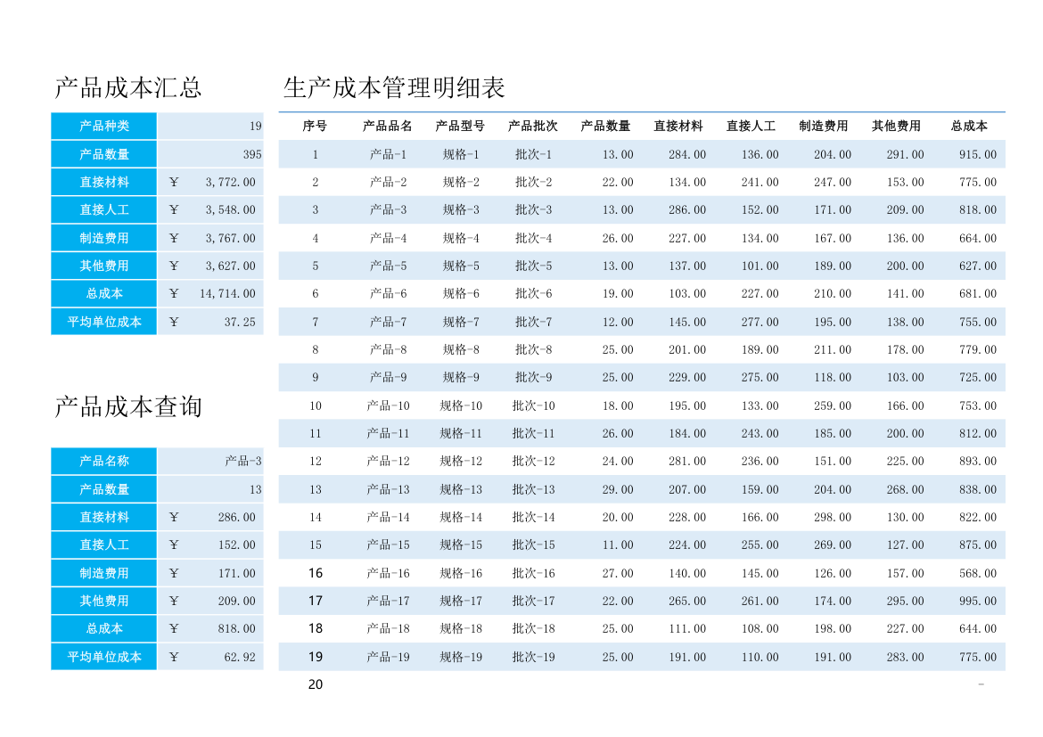 生产产品成本分析表.xlsx