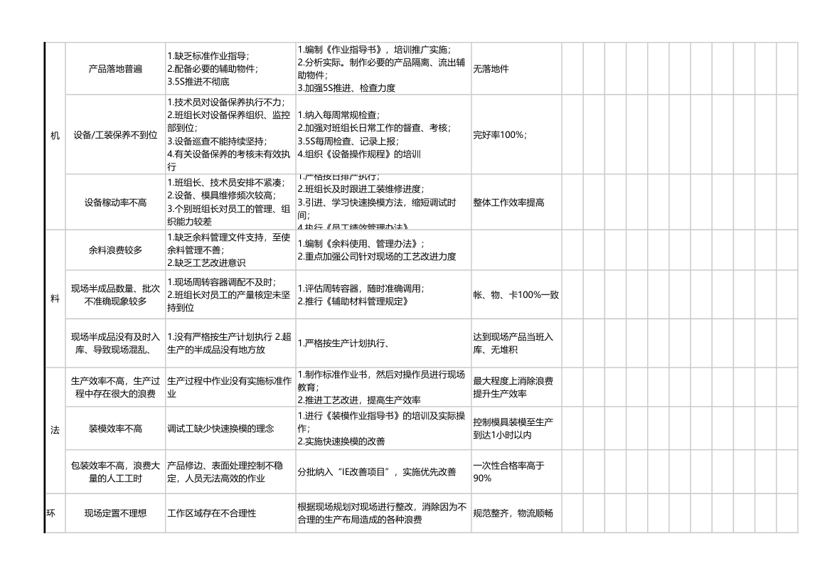 生产管理计划.xls第2页