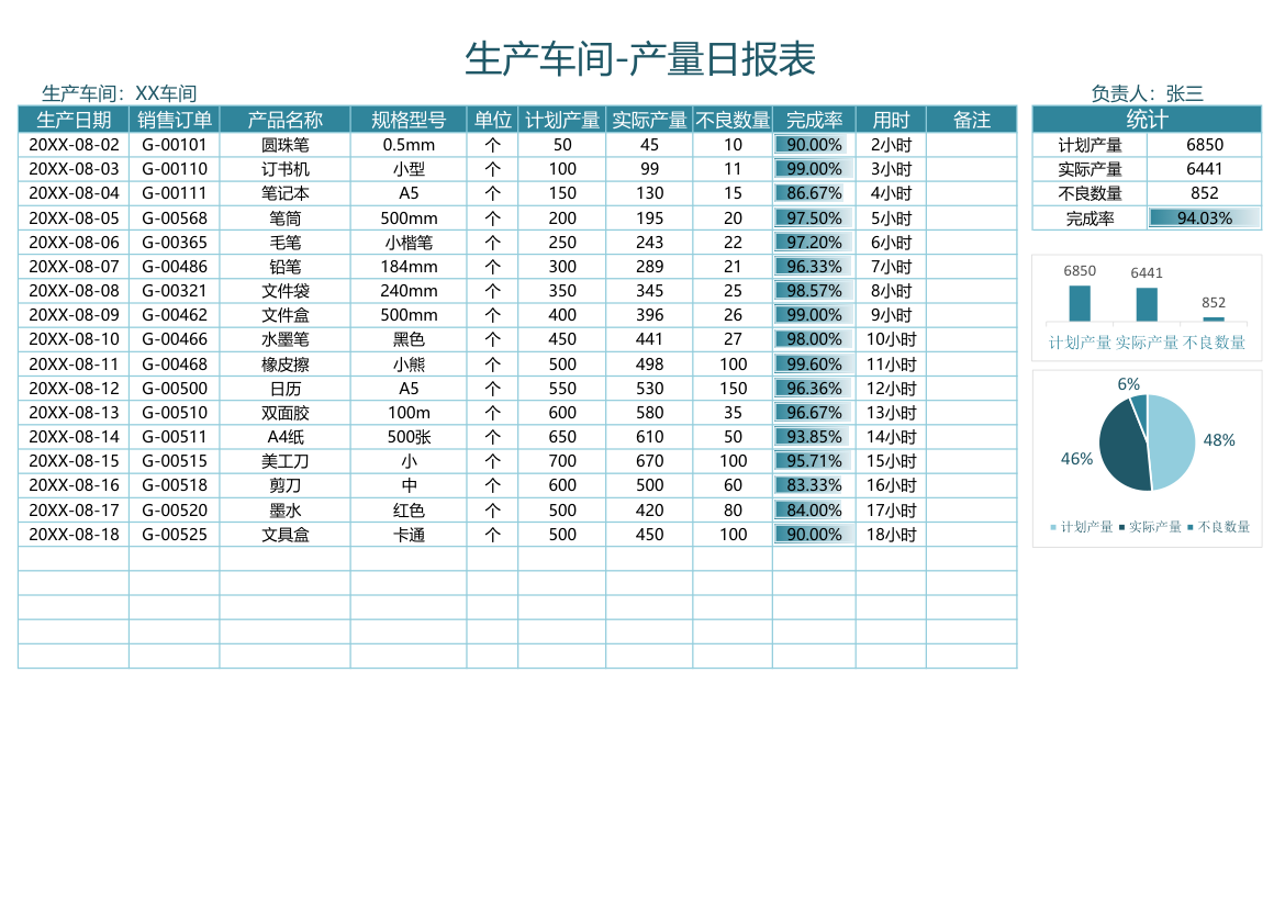 车间生产计划日报表.xlsx第1页