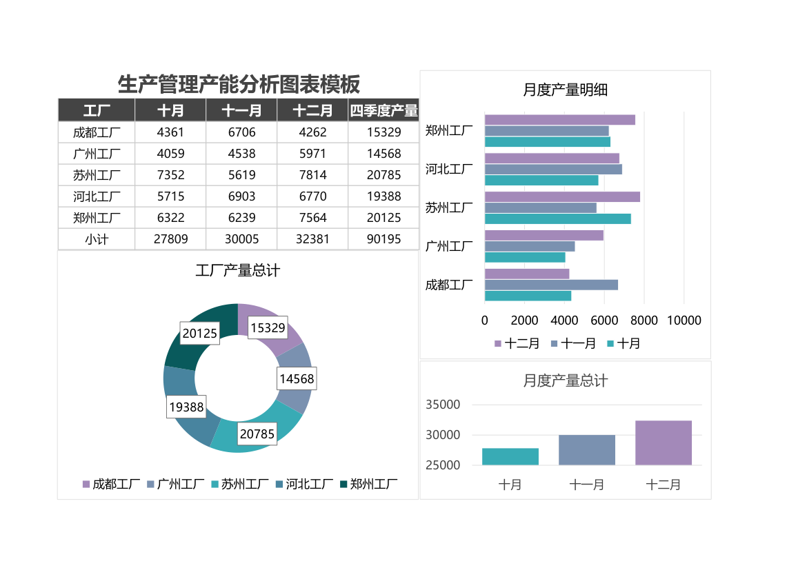 生产管理产能分析图表模板.xlsx