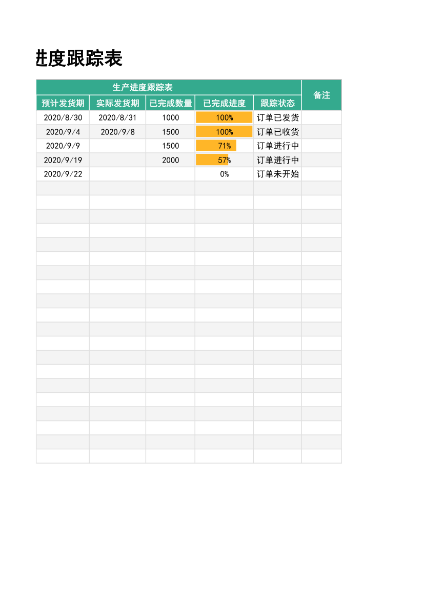 生产进度跟踪表.xlsx第2页