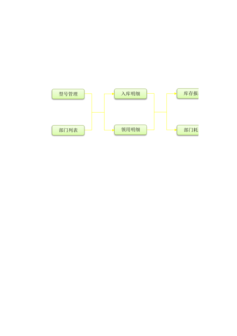 简易办公用品库存管理系统.xlsx第1页