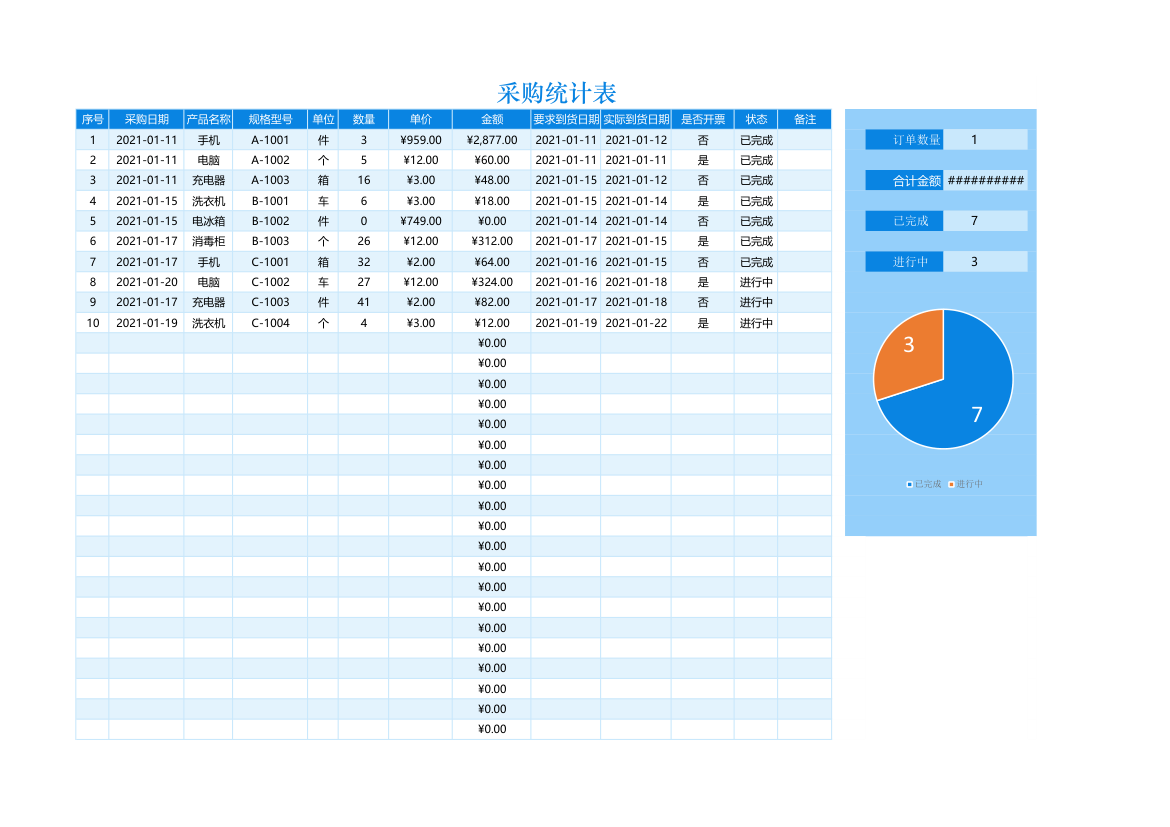 采购统计表.xlsx