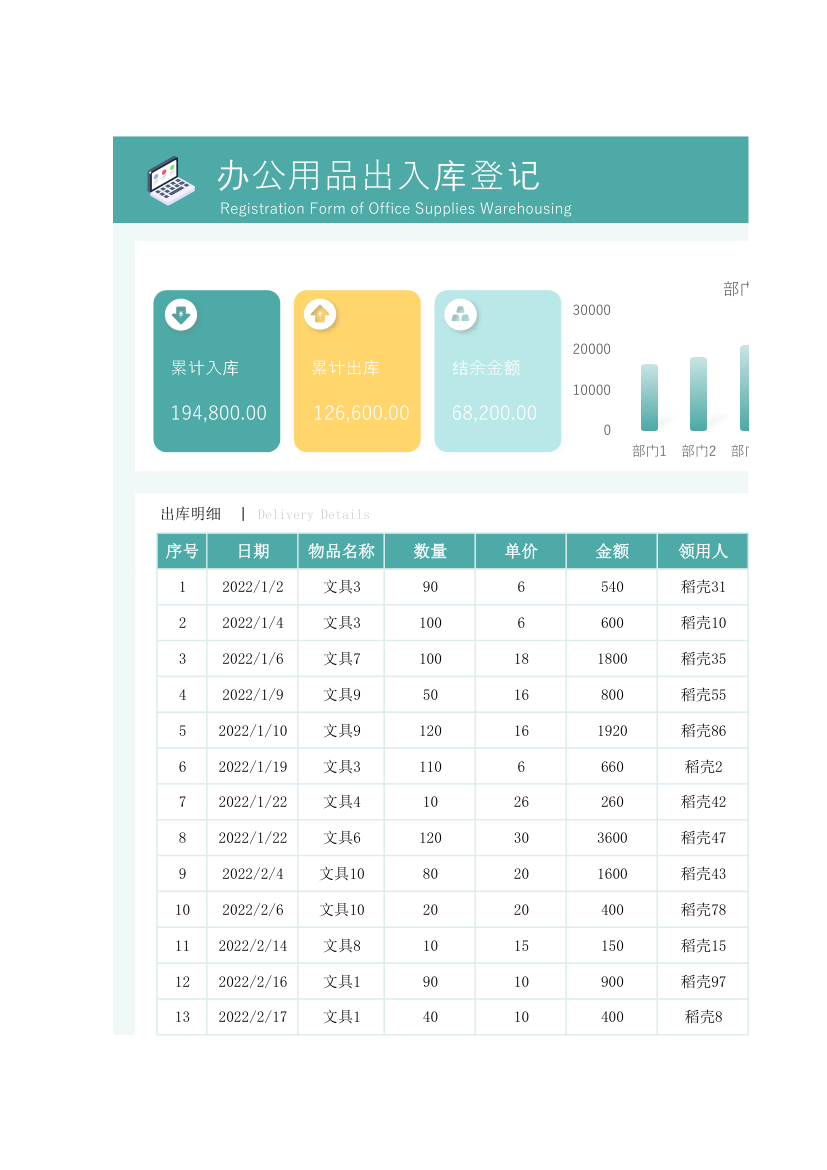 办公用品出入库登记表.xlsx第1页