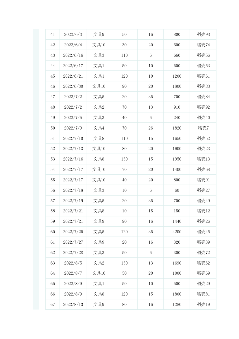 办公用品出入库登记表.xlsx第3页