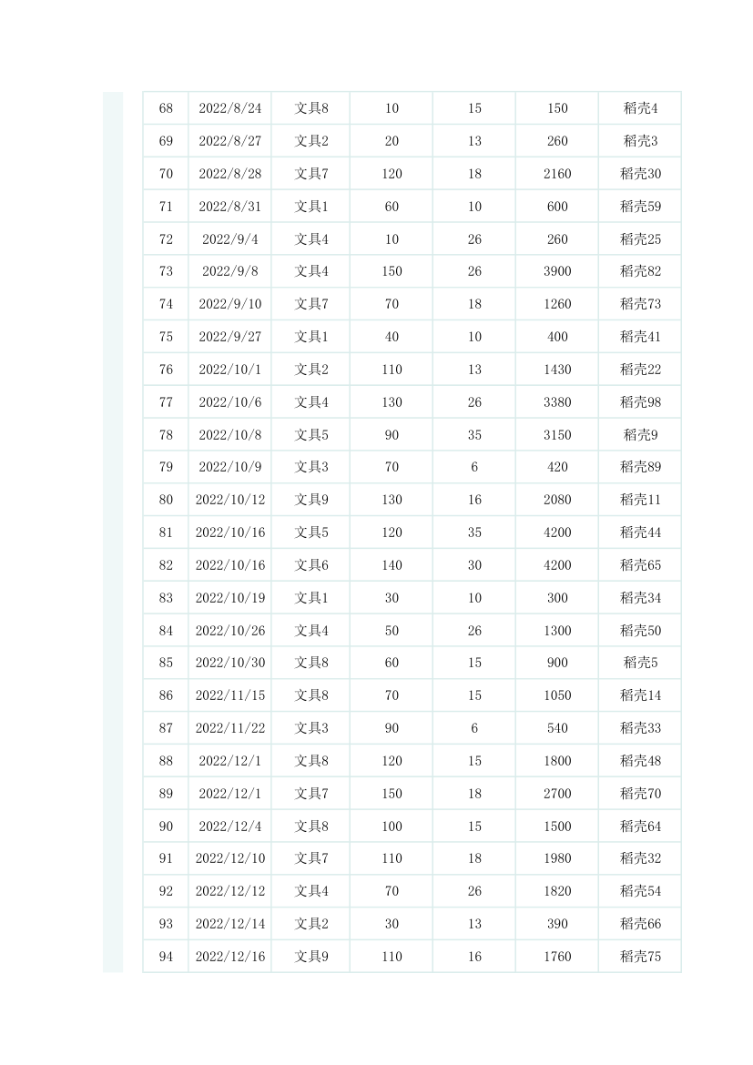 办公用品出入库登记表.xlsx第4页