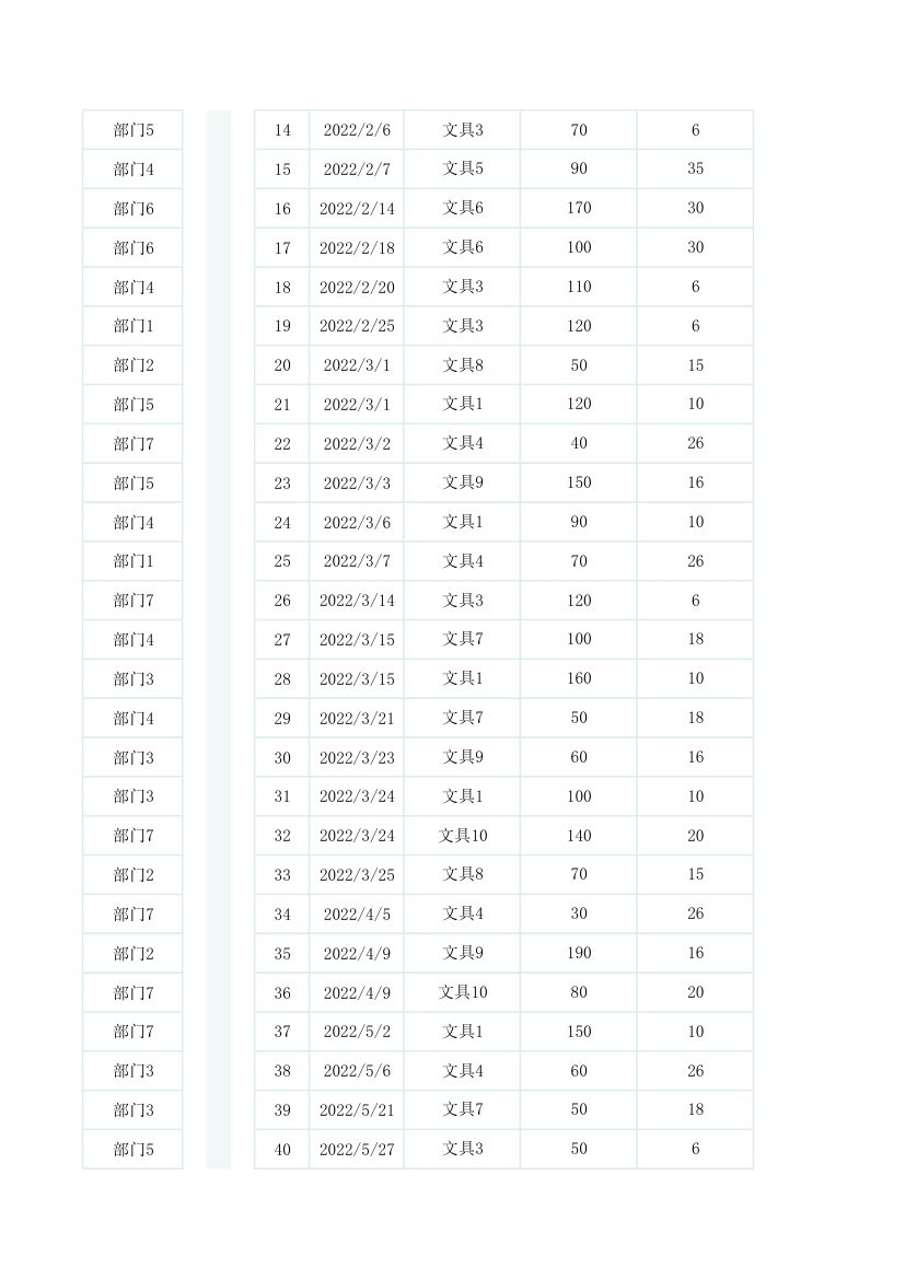 办公用品出入库登记表.xlsx第7页