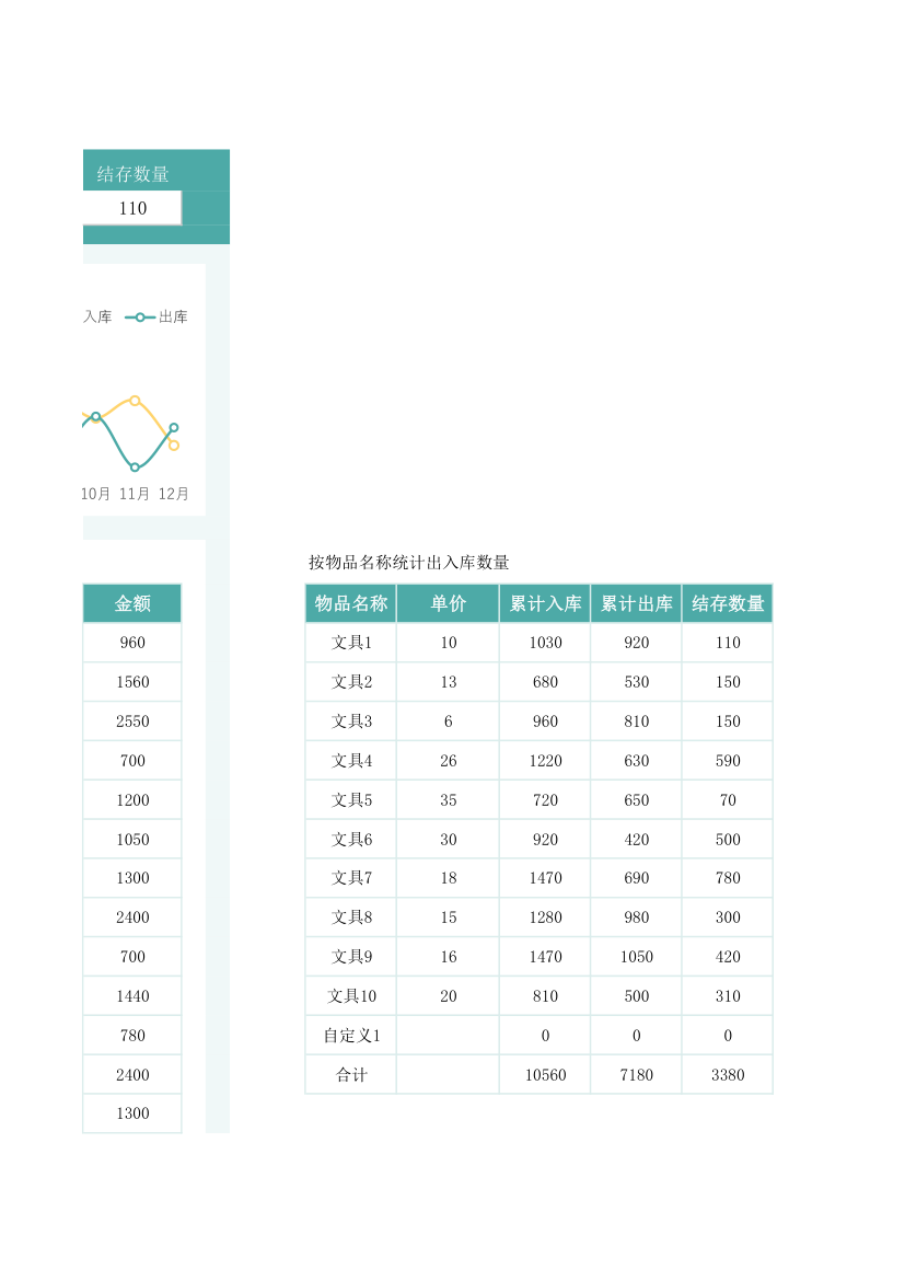 办公用品出入库登记表.xlsx第11页