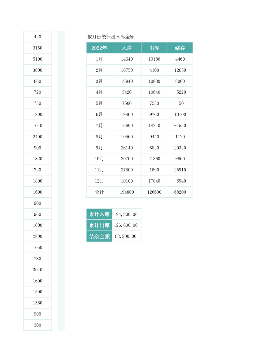 办公用品出入库登记表.xlsx第12页