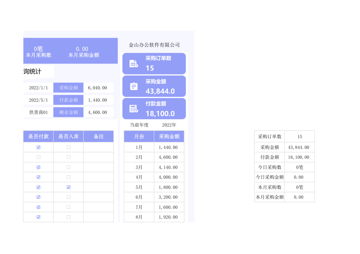 采购明细管理表.xlsx第3页