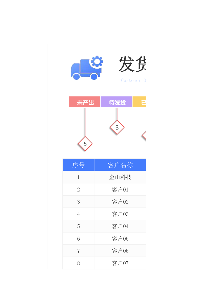 发货情况统计表.xlsx