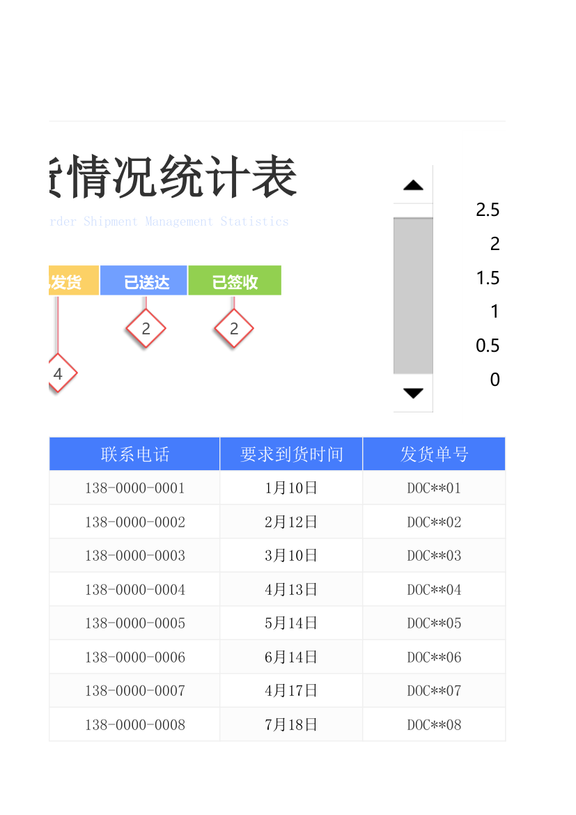 发货情况统计表.xlsx第3页