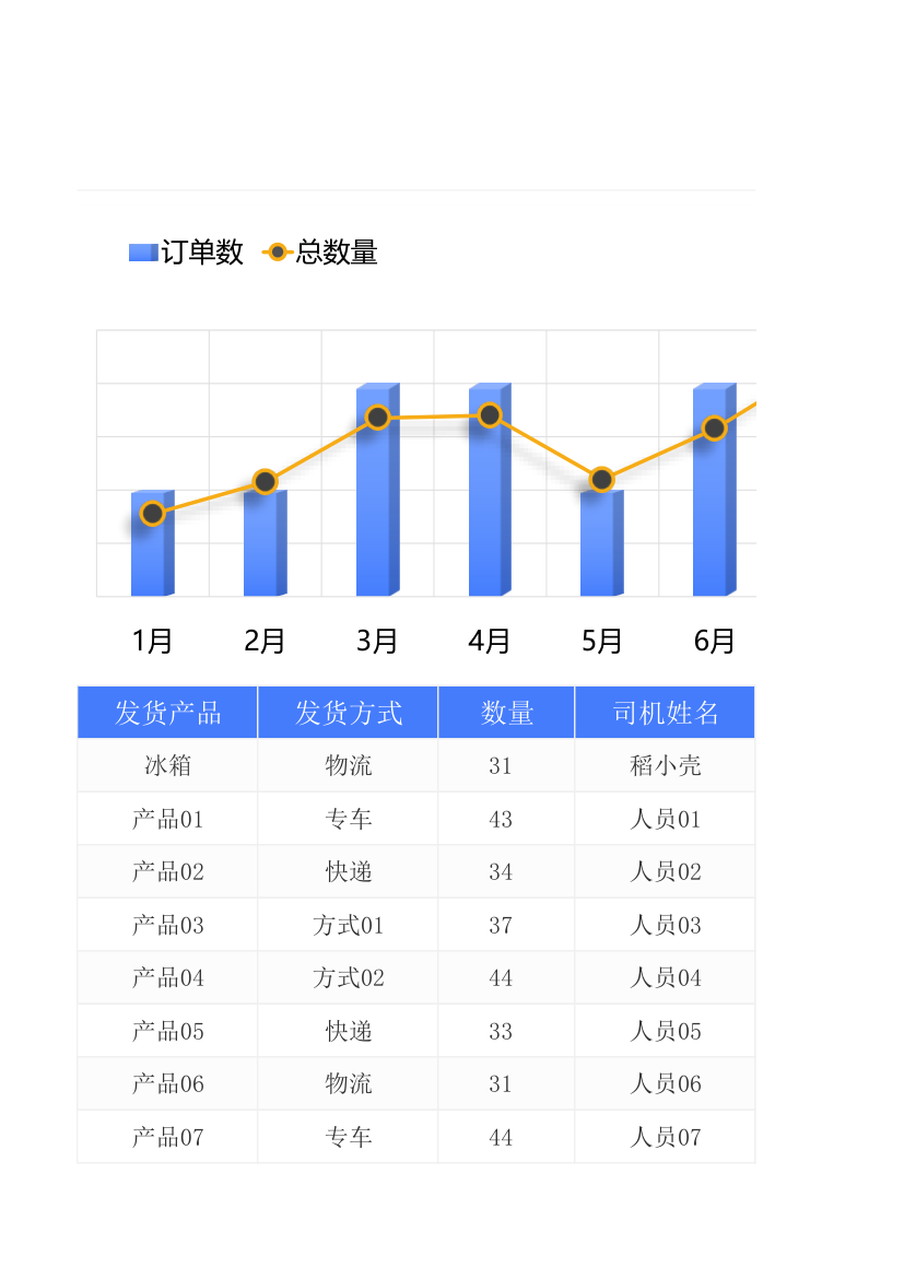 发货情况统计表.xlsx第5页