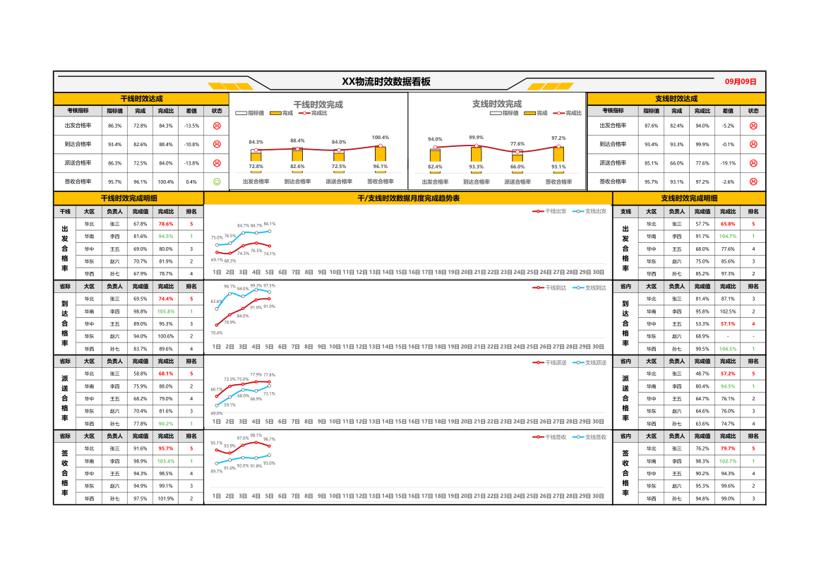 XX物流时效看板.xlsx