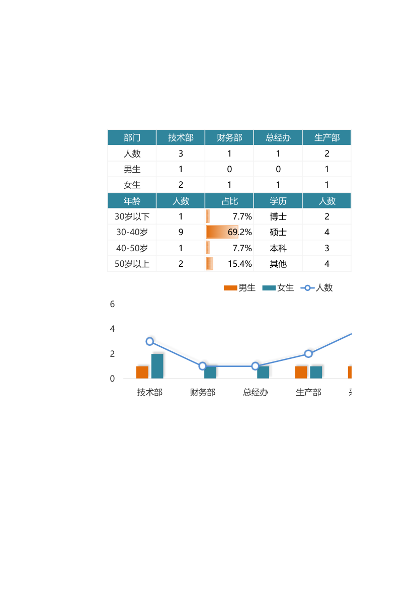 员工信息统计登记表.xlsx