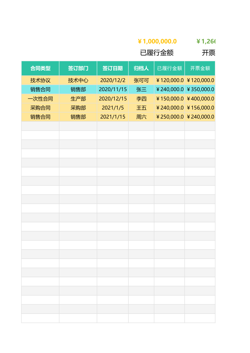 合同管理登记台账.xlsx第3页