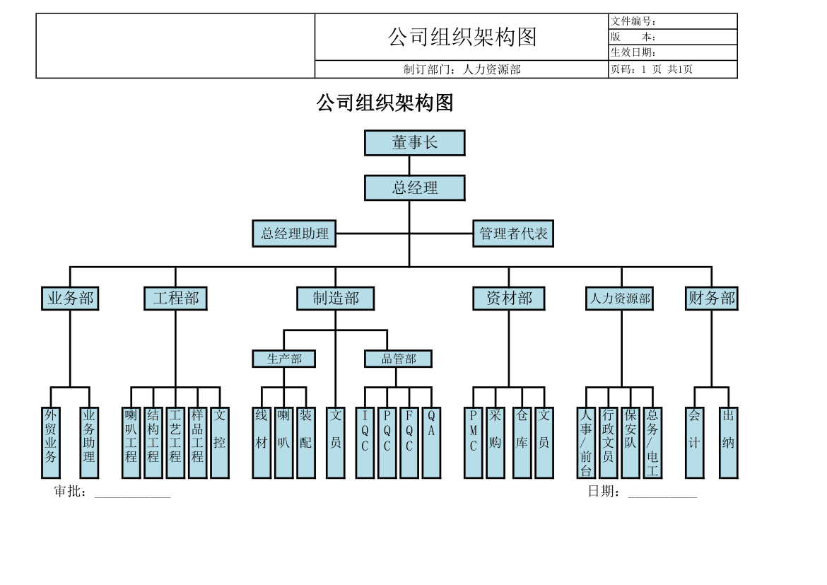 公司组织架构图.xlsx第1页