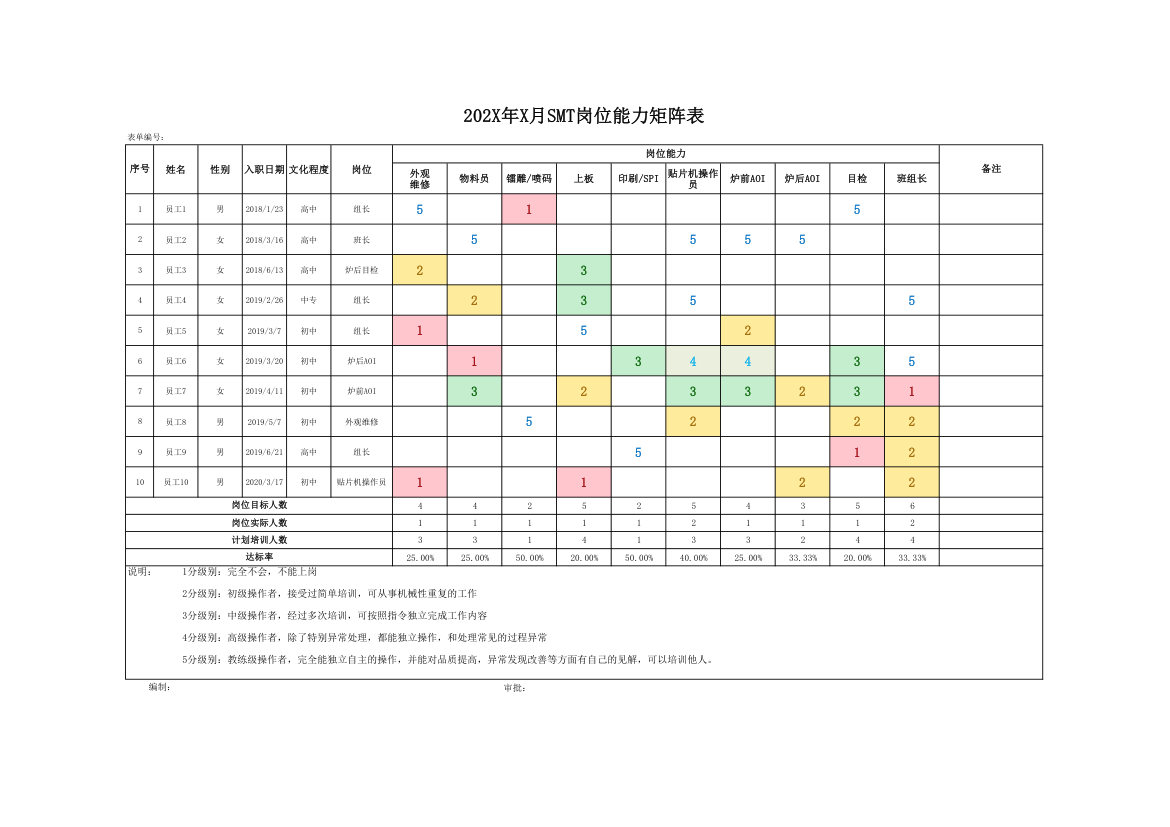 岗位能力矩阵表.xlsx第1页