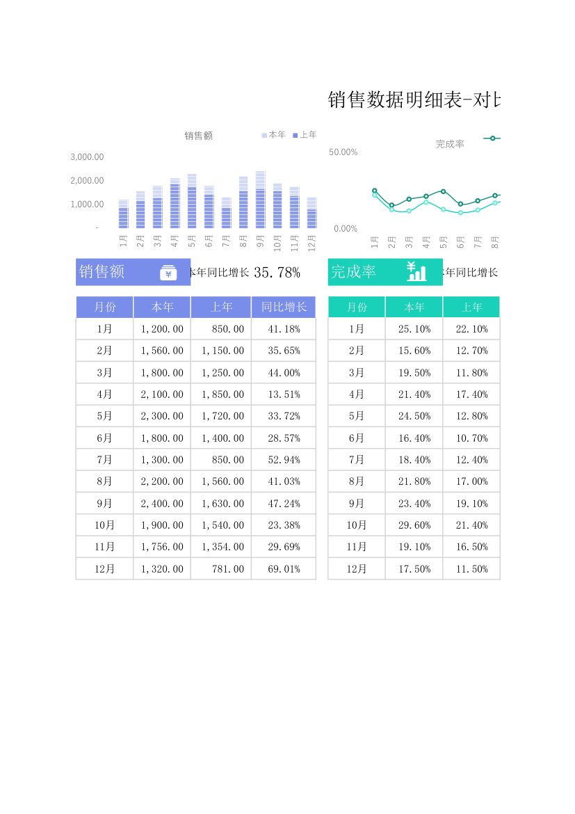 销售数据明细表-对比分析表.xlsx第1页