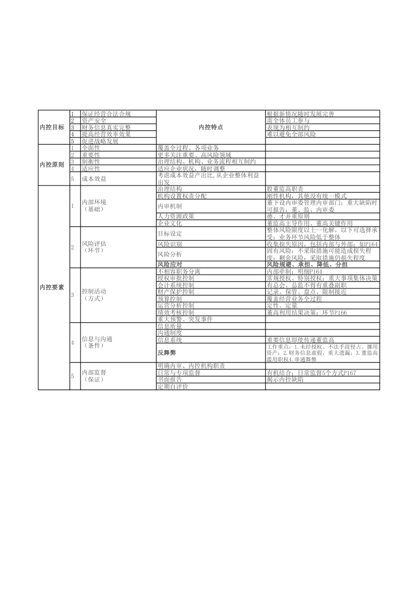 企业内部控制表格.xls第1页