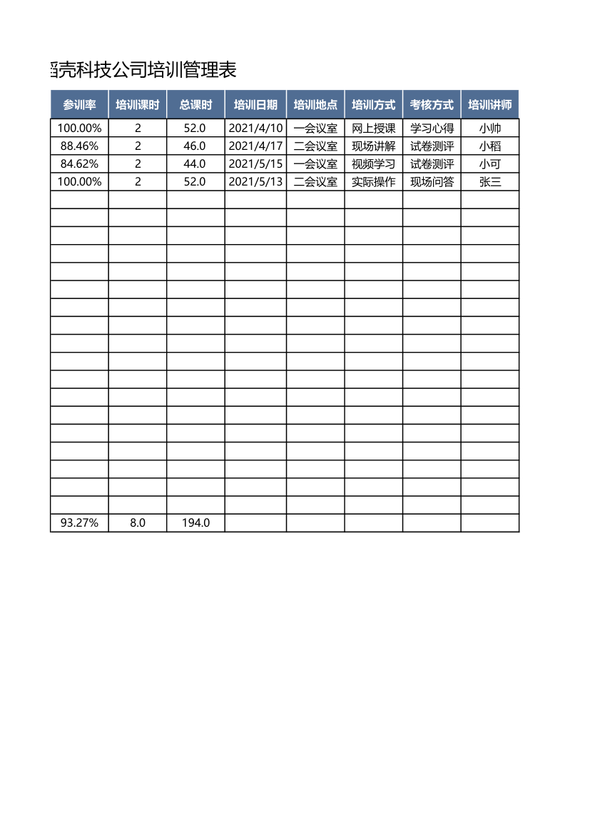 公司培训管理表.xlsx第2页