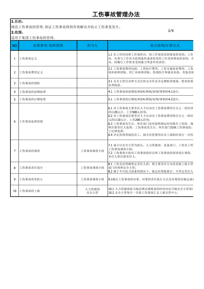 工伤事故管理办法.xls第2页