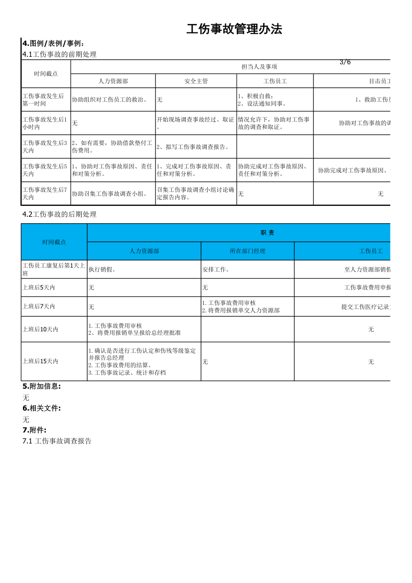 工伤事故管理办法.xls第3页