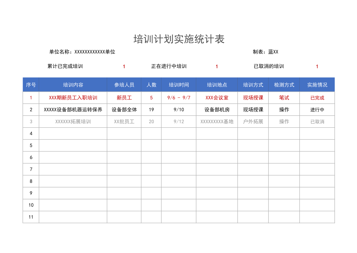 培训计划实施统计表.xlsx第1页