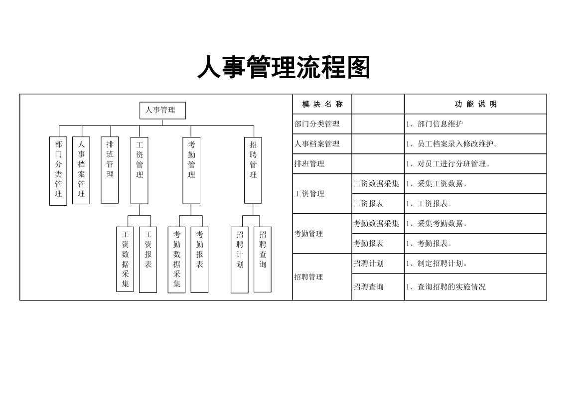 人事管理流程图.xlsx