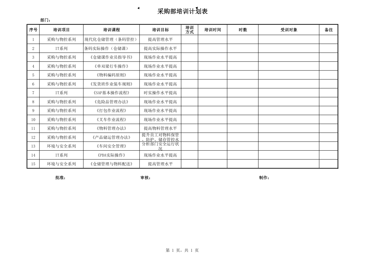 采购部培训计划表.xlsx